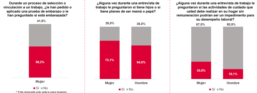 brechas de género en el mercado laboral