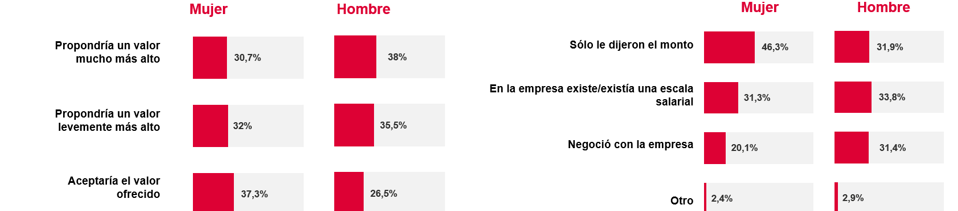 brechas de género en el mercado laboral